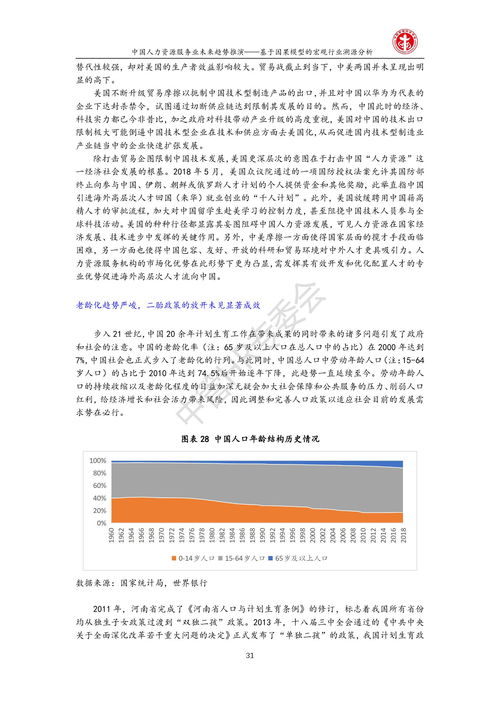 中管hr专委会 中国人力资源服务业未来趋势推演