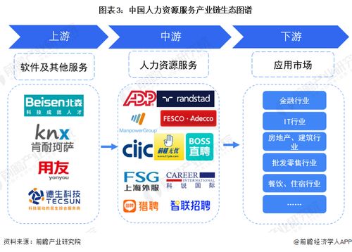 预见2023 2023年中国人力资源服务行业全景图谱 附市场规模 竞争格局和发展前景等